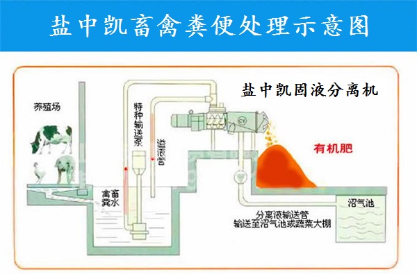 牛糞固液分離機